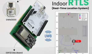 Real-Time DIY UWB Indoor positioning system using ESP32